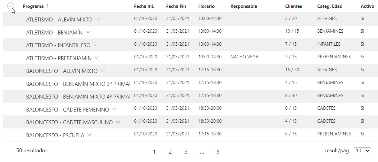 Listado de resultados