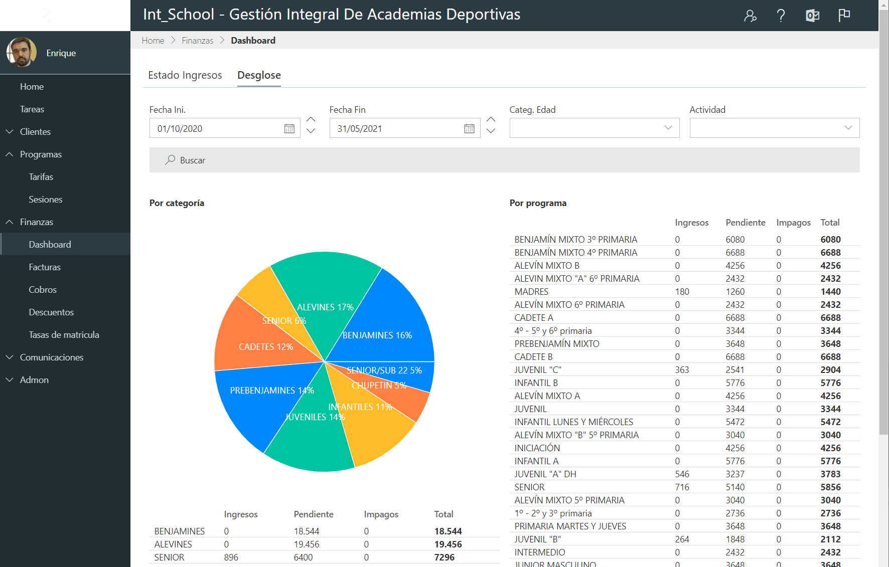 Dashboard de análisis