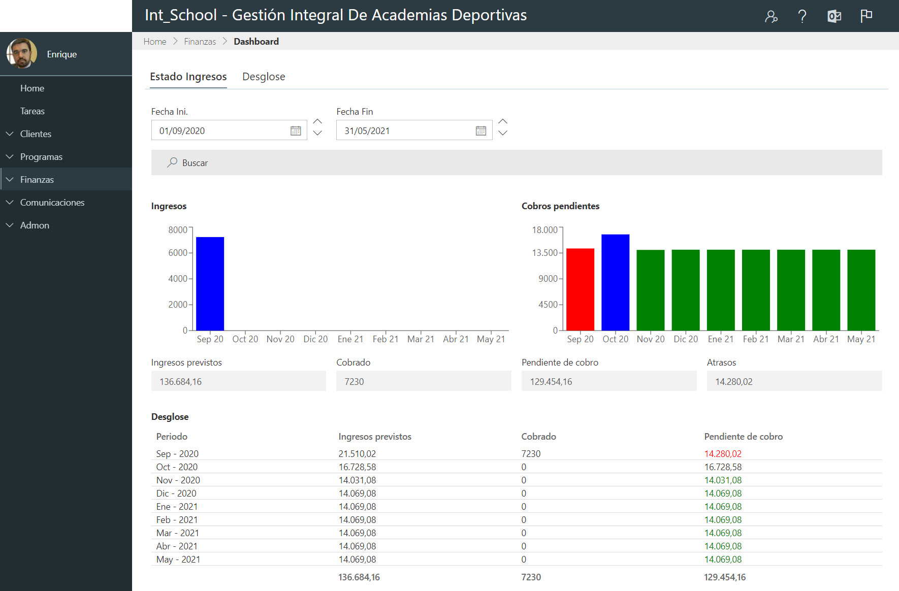 Dashboard económico